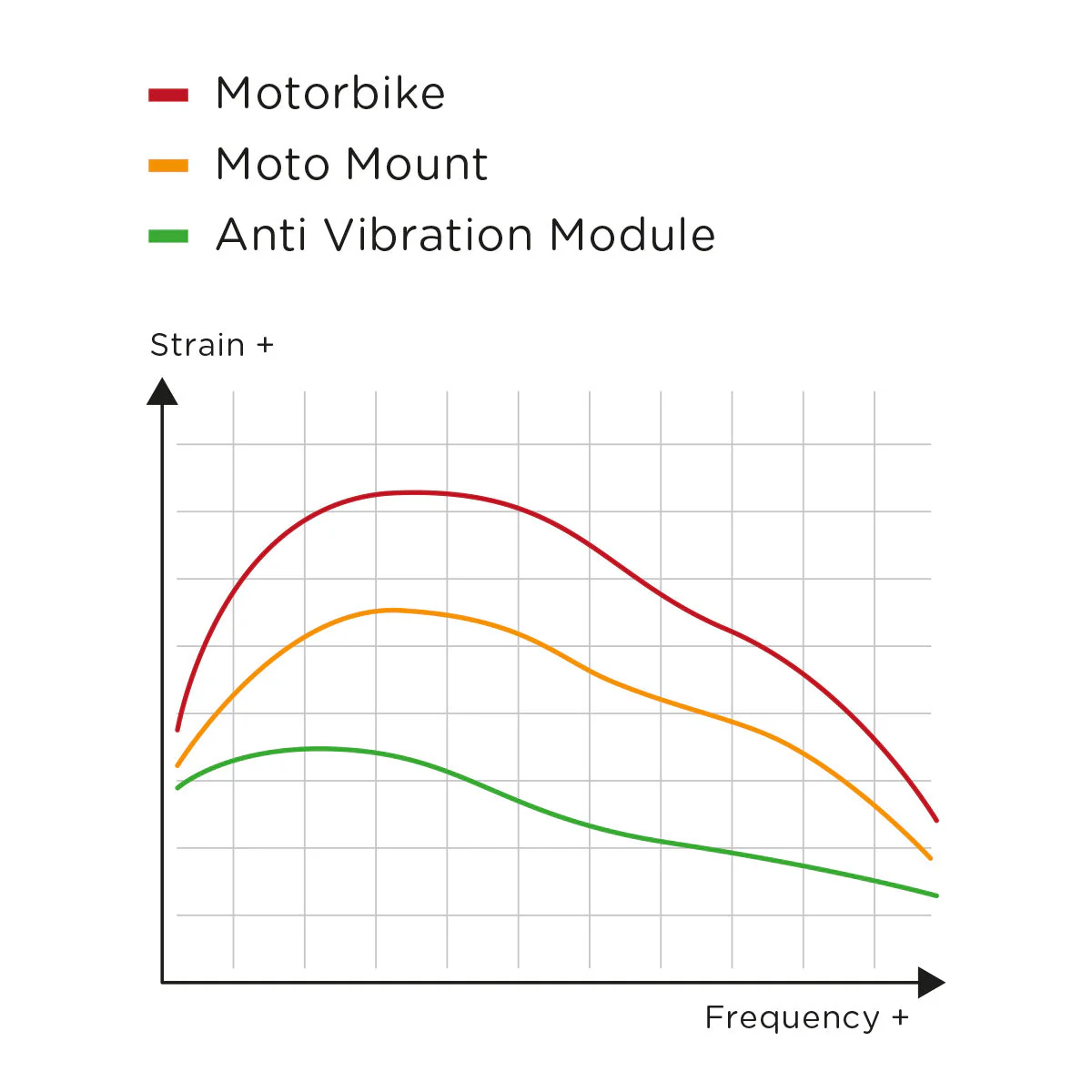 Anti Vibration Module - Image 9